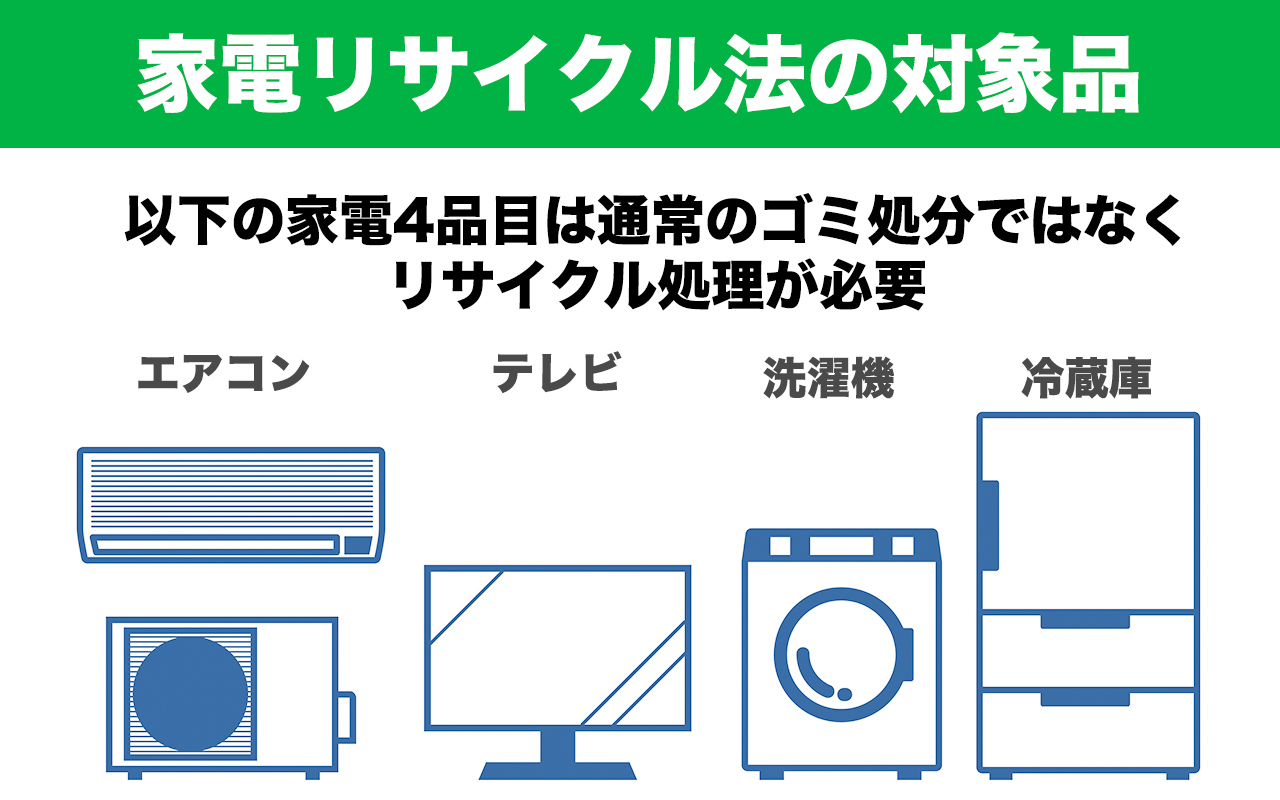 広島市の冷蔵庫処分方法7個！無料回収・リサイクル料金 | エコ 